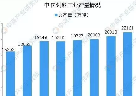 2020年我國(guó)飼料產(chǎn)業(yè)發(fā)展走向何方？